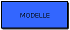 MODELLE