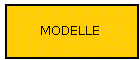 MODELLE